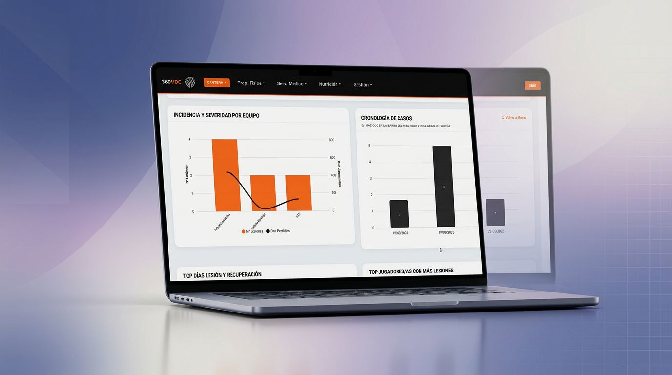 Analítica del ERP de rendimiento deportivo